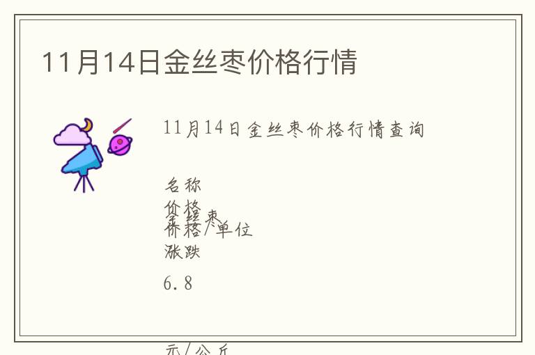11月14日金絲棗價格行情