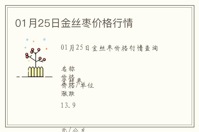 01月25日金絲棗價(jià)格行情