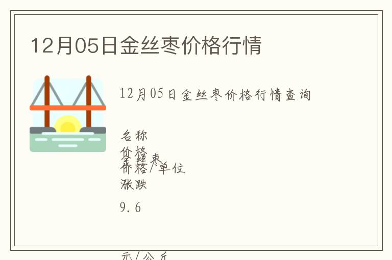 12月05日金絲棗價格行情