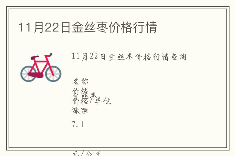 11月22日金絲棗價格行情