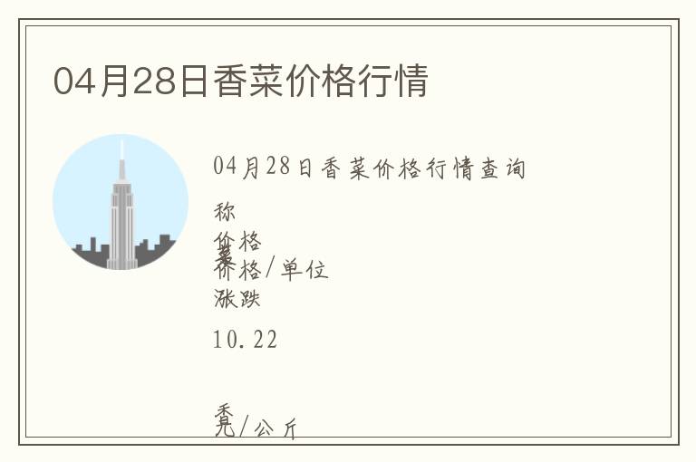 04月28日香菜價(jià)格行情