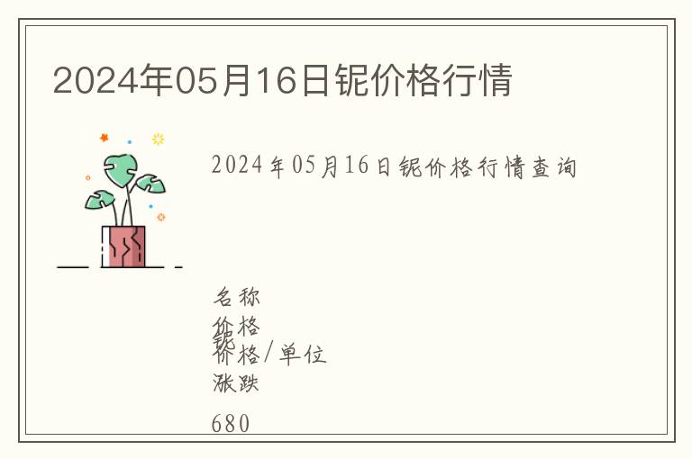 2024年05月16日鈮價(jià)格行情