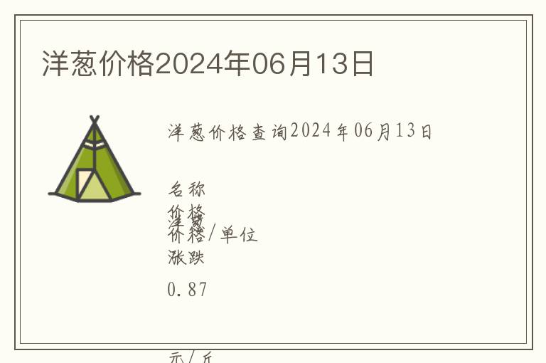 洋蔥價(jià)格2024年06月13日