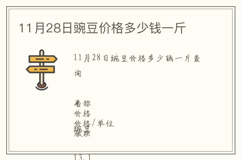 11月28日豌豆價格多少錢一斤