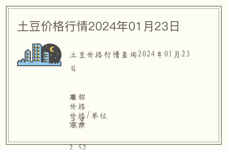 土豆價(jià)格行情2024年01月23日
