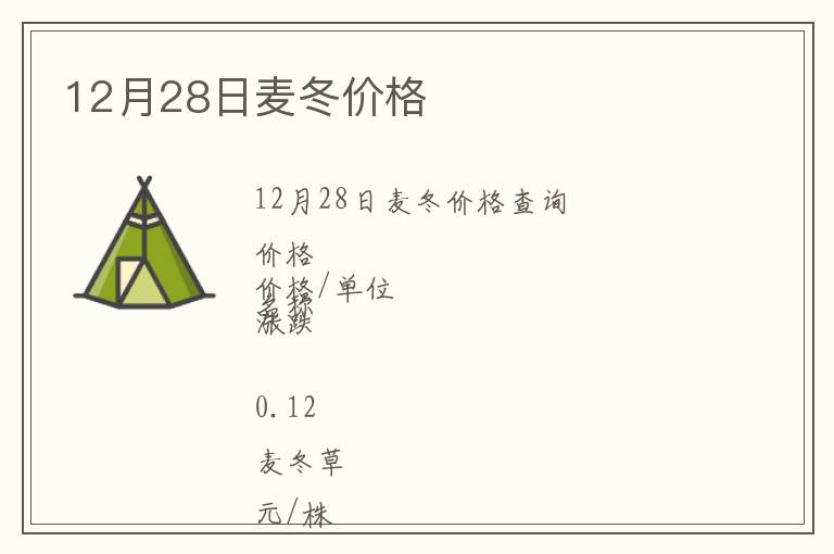 12月28日麥冬價格