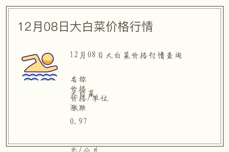 12月08日大白菜價格行情