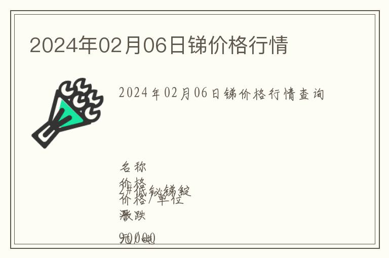 2024年02月06日銻價(jià)格行情