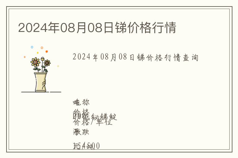 2024年08月08日銻價(jià)格行情