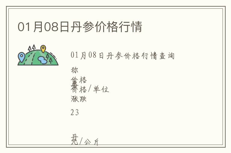01月08日丹參價格行情