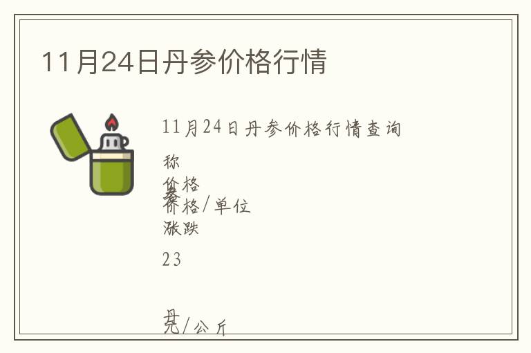 11月24日丹參價(jià)格行情
