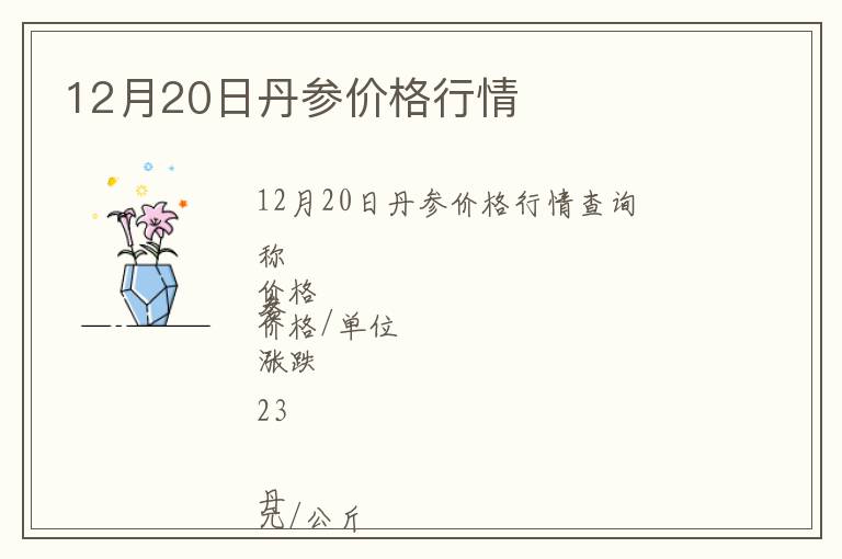 12月20日丹參價格行情