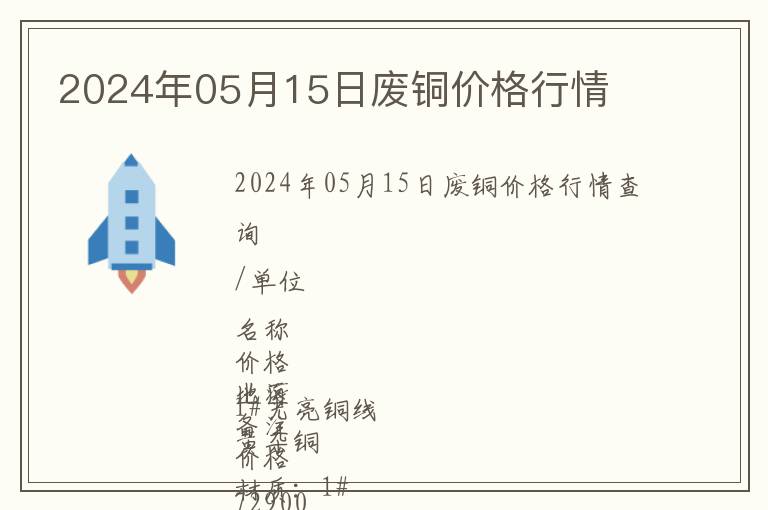2024年05月15日廢銅價(jià)格行情