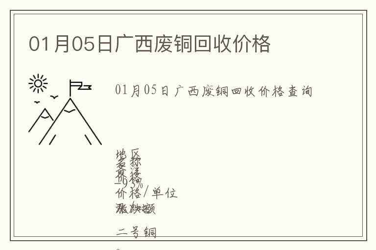 01月05日廣西廢銅回收價(jià)格