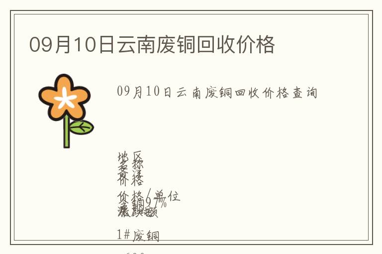 09月10日云南廢銅回收價格