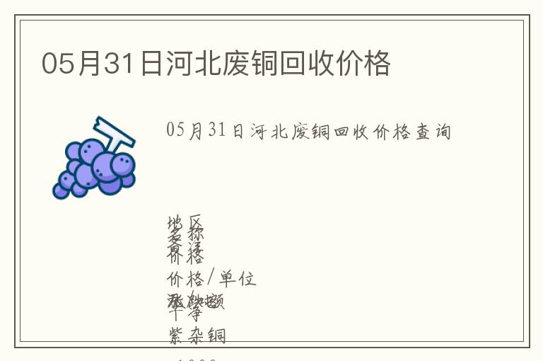 05月31日河北廢銅回收價格