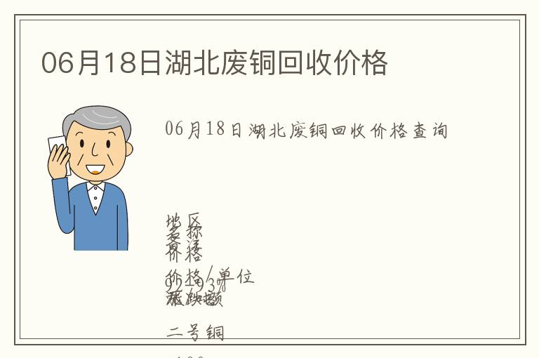 06月18日湖北廢銅回收價格
