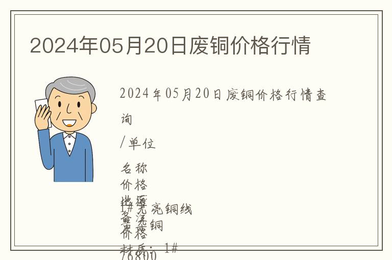 2024年05月20日廢銅價(jià)格行情