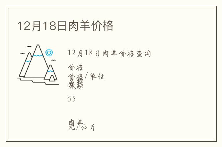 12月18日肉羊價(jià)格