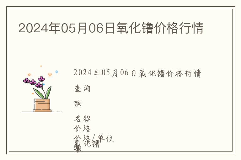 2024年05月06日氧化镥價格行情