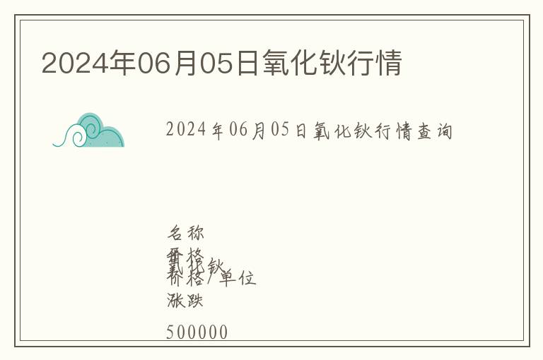 2024年06月05日氧化鈥行情