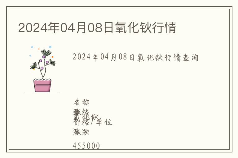 2024年04月08日氧化鈥行情