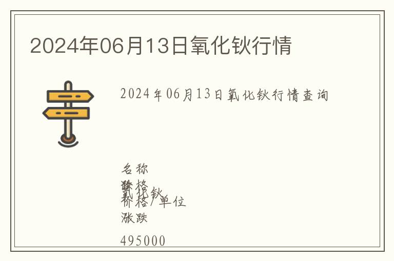2024年06月13日氧化鈥行情