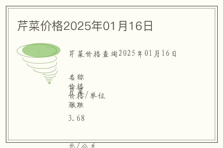 芹菜價格2025年01月16日