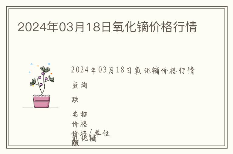 2024年03月18日氧化鏑價格行情