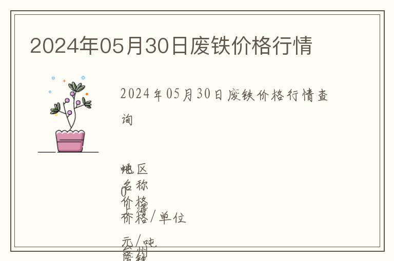 2024年05月30日廢鐵價(jià)格行情
