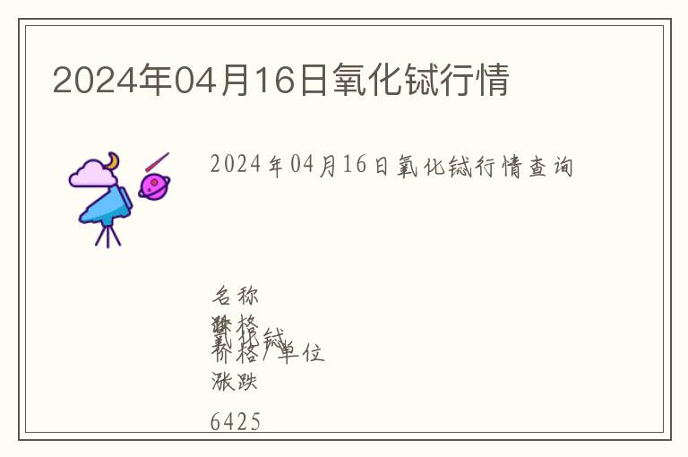 2024年04月16日氧化鋱行情
