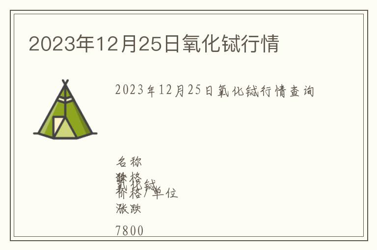 2023年12月25日氧化鋱行情