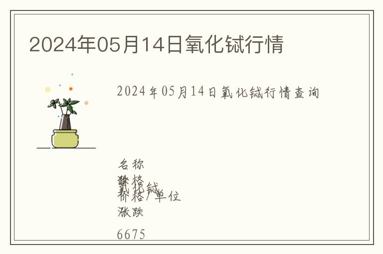 2024年05月14日氧化鋱行情