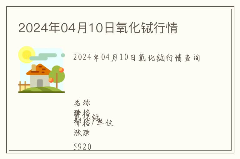 2024年04月10日氧化鋱行情