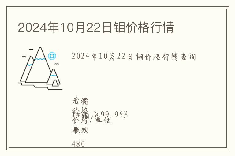 2024年10月22日鉬價格行情