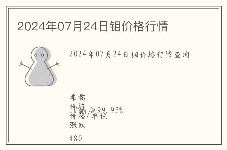 2024年07月24日鉬價(jià)格行情