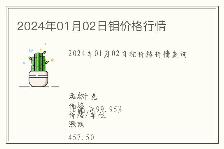 2024年01月02日鉬價格行情