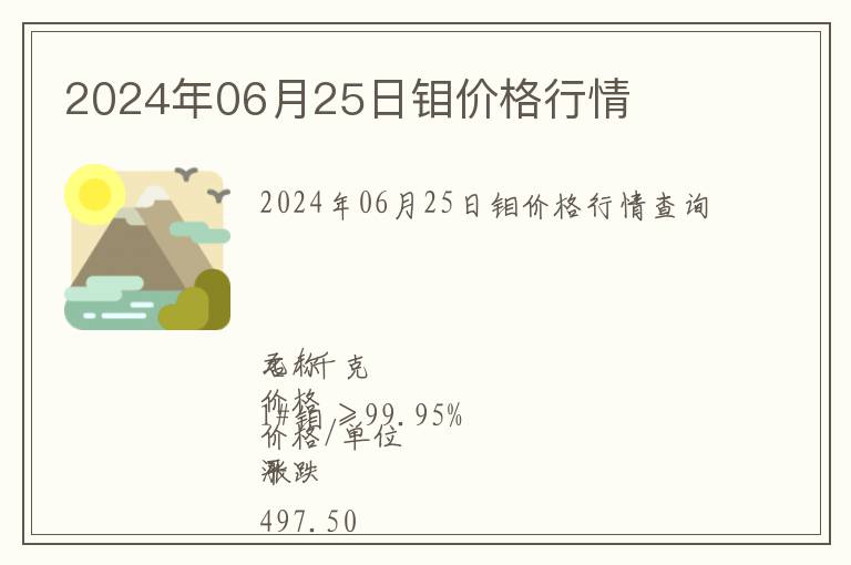 2024年06月25日鉬價格行情