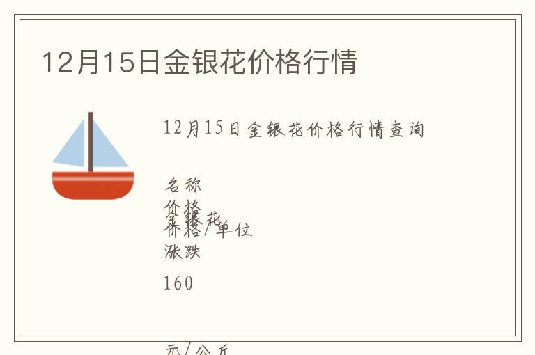 12月15日金銀花價(jià)格行情