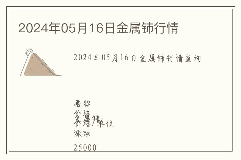2024年05月16日金屬鈰行情