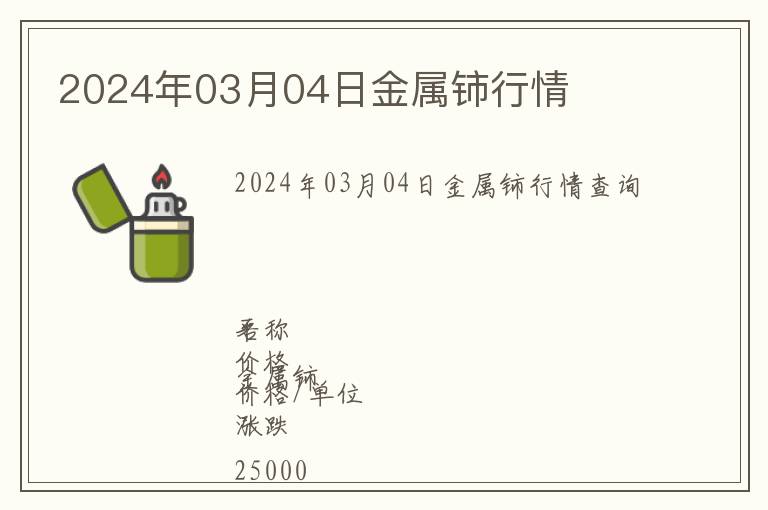 2024年03月04日金屬鈰行情