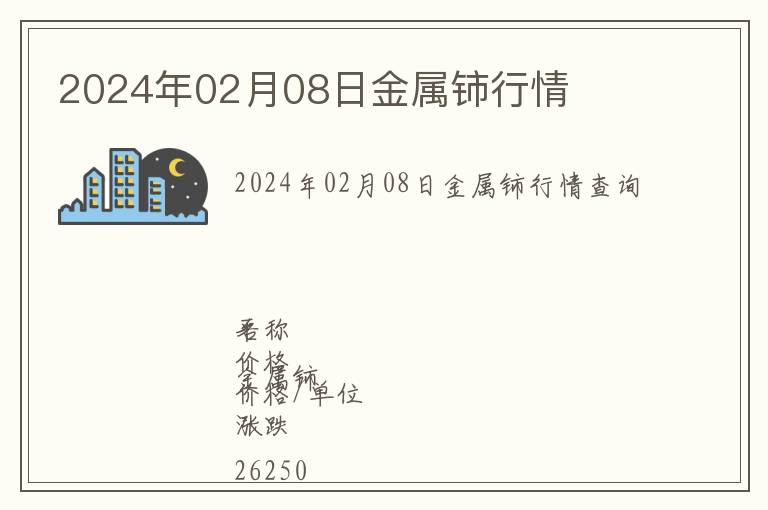 2024年02月08日金屬鈰行情