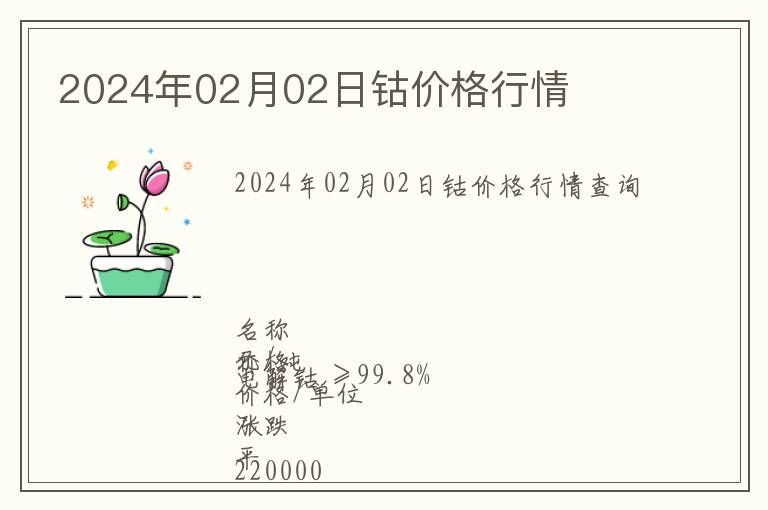2024年02月02日鈷價(jià)格行情
